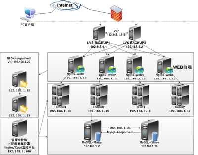 Linux主流架構(gòu)運(yùn)維工作中的數(shù)據(jù)庫服務(wù)剖析
