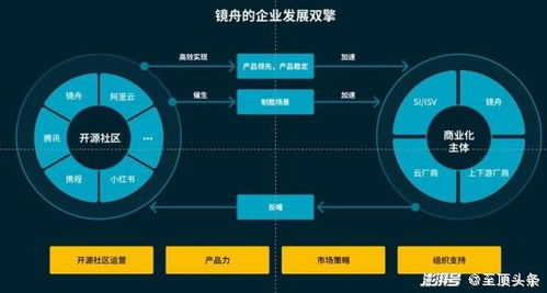 創(chuàng)變未來(lái) 專訪鏡舟科技CEO孫文現(xiàn)——數(shù)據(jù)庫(kù)流金歲月中的供應(yīng)鏈管理新篇章