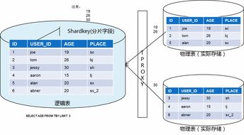 深度解析騰訊云分布式數(shù)據(jù)庫(kù)TDSQL（DCDB） 架構(gòu)、特性與應(yīng)用場(chǎng)景